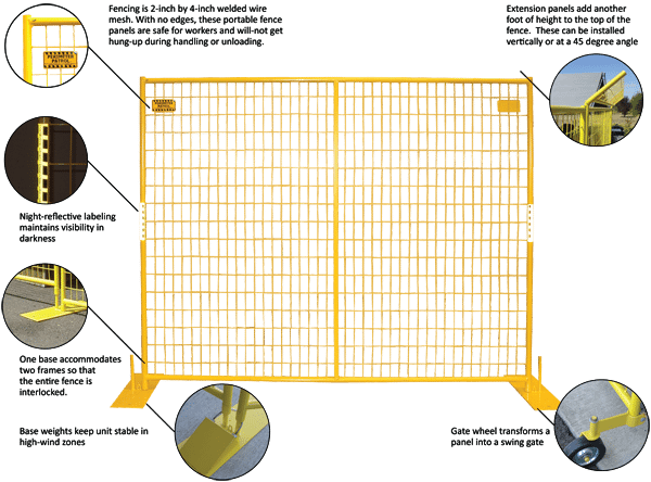 Welded Wire Temporary Fence Panels