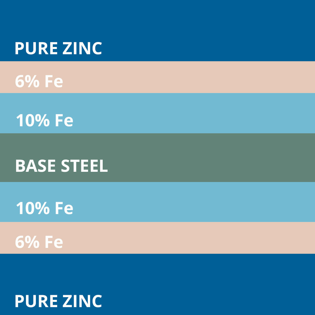 Crowd Control Galvanized Steel