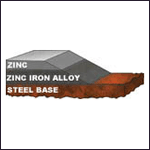 Gal1-Zinc Alloy Steel Base