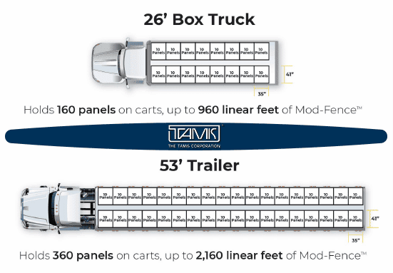 Plastic Event Fencing Transportation